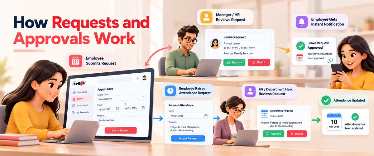 best HR software in India